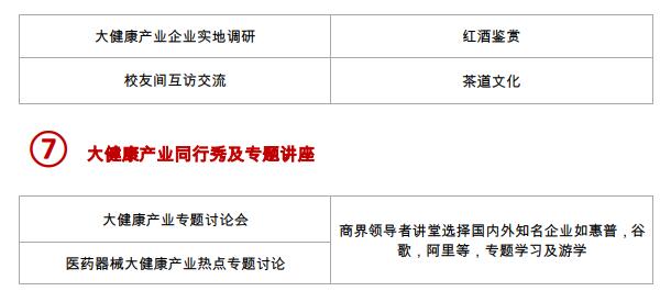 大健康产业总裁高端项目(图4) 大健康产业总裁高端项目(图4)