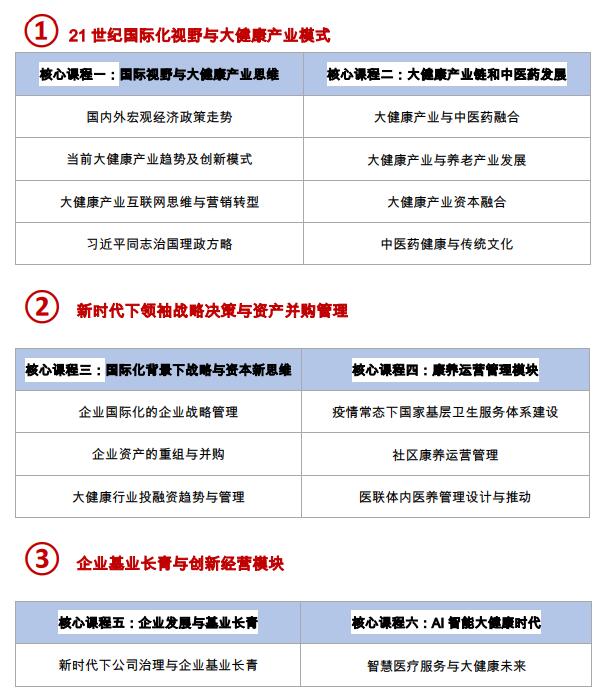 大健康产业总裁高端项目(图1) 大健康产业总裁高端项目(图1)