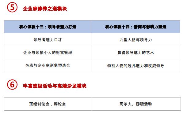 大健康产业总裁高端项目(图3) 大健康产业总裁高端项目(图3)