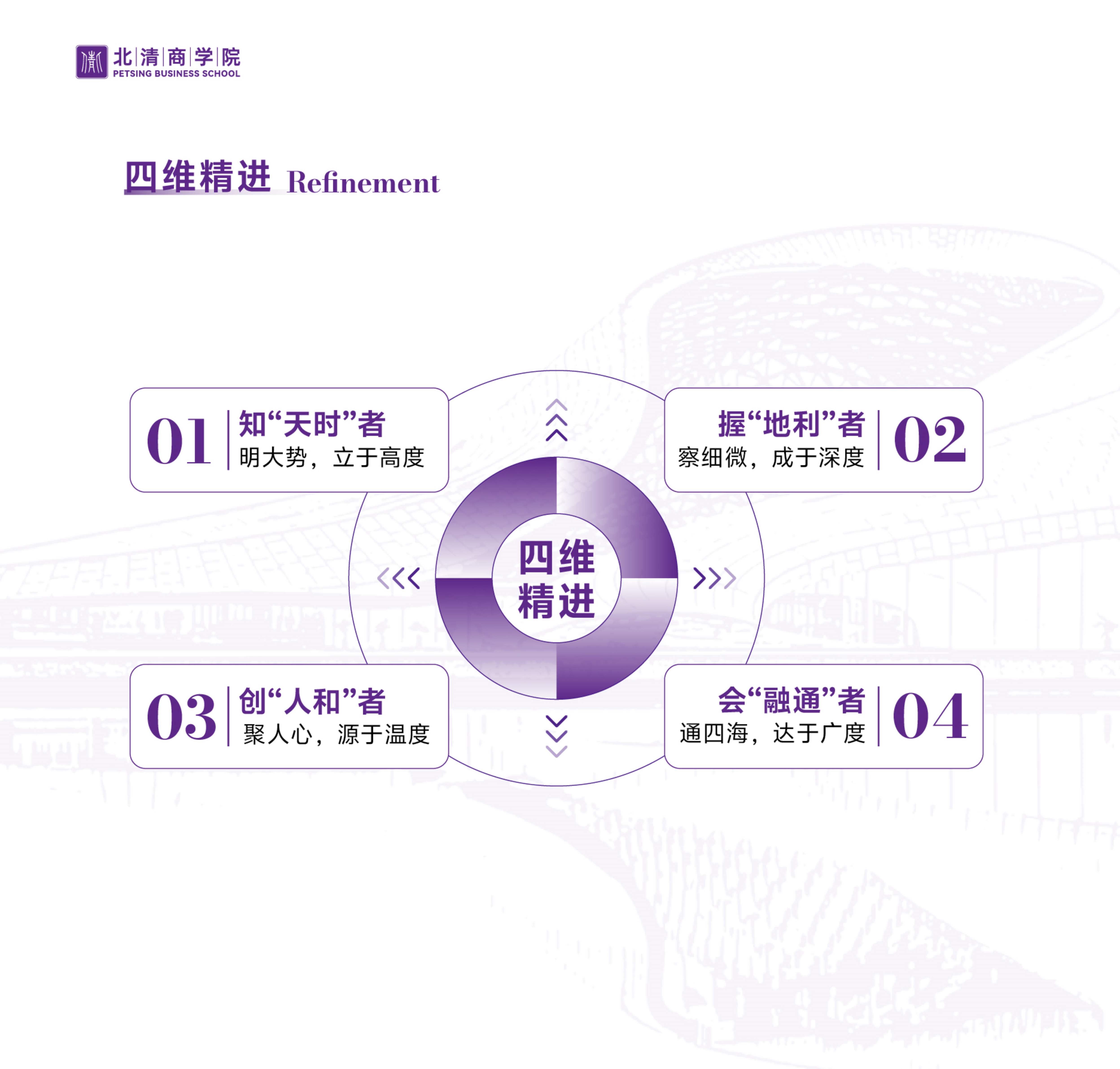 北清EMBA竖版简章_7.jpg