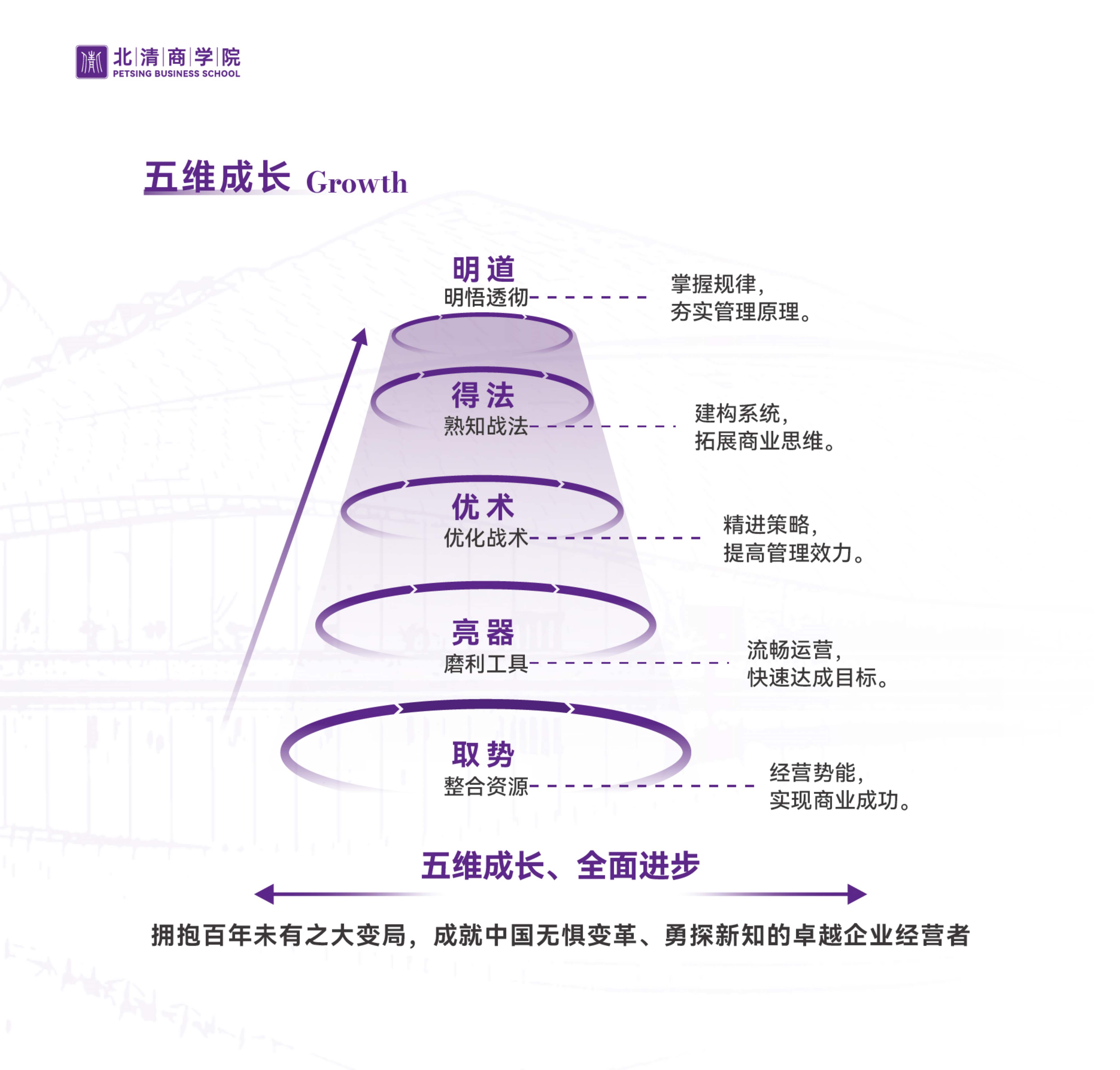 北清EMBA竖版简章_8.jpg
