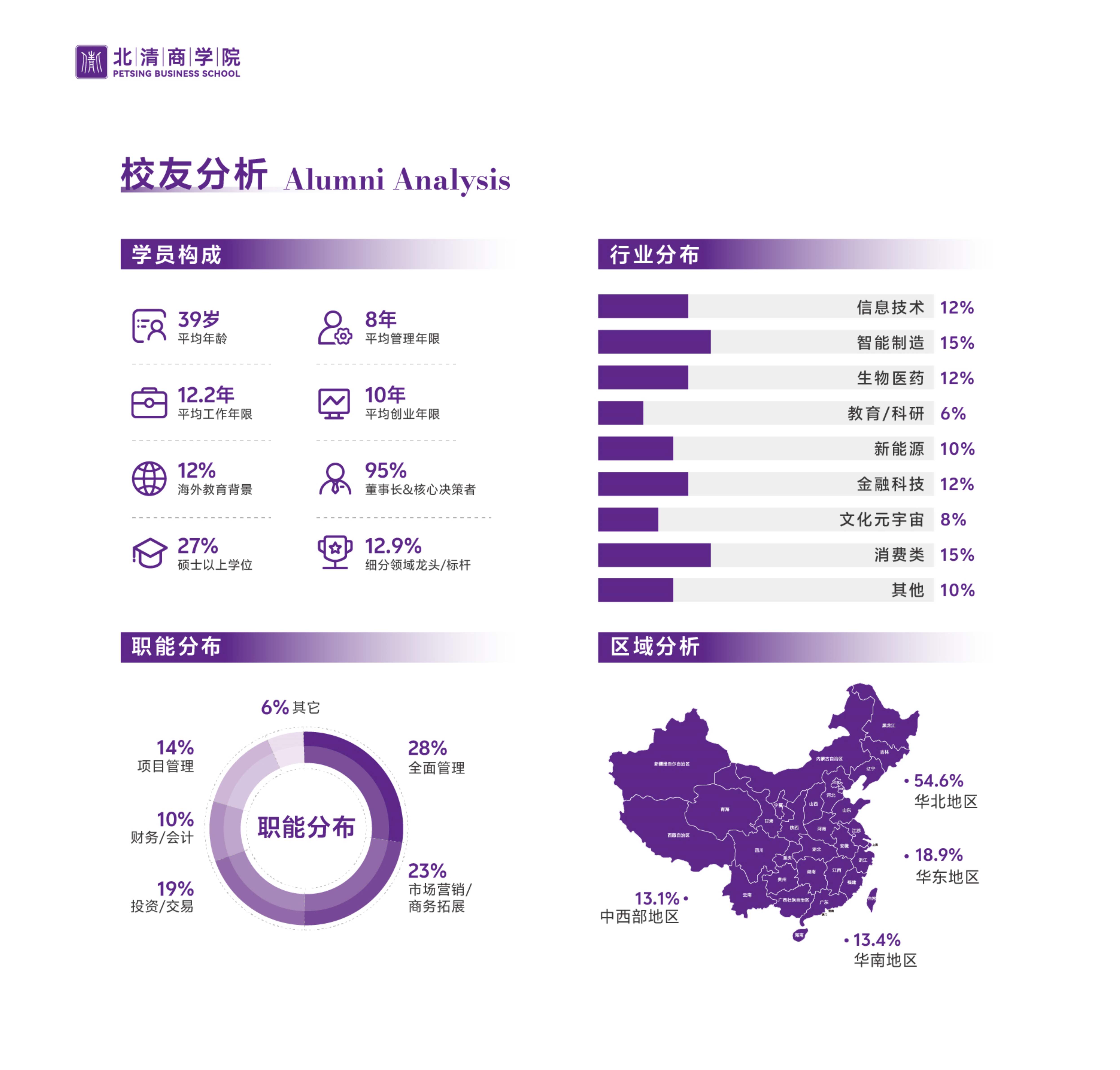 北清EMBA竖版简章_28.jpg